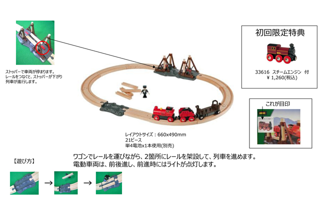 スチームエンジンセット